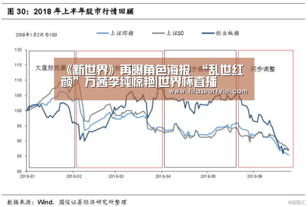 《新世界》再曝角色海报 “乱世红颜”万茜李纯惊艳|世界杯直播(图1) 比赛集锦